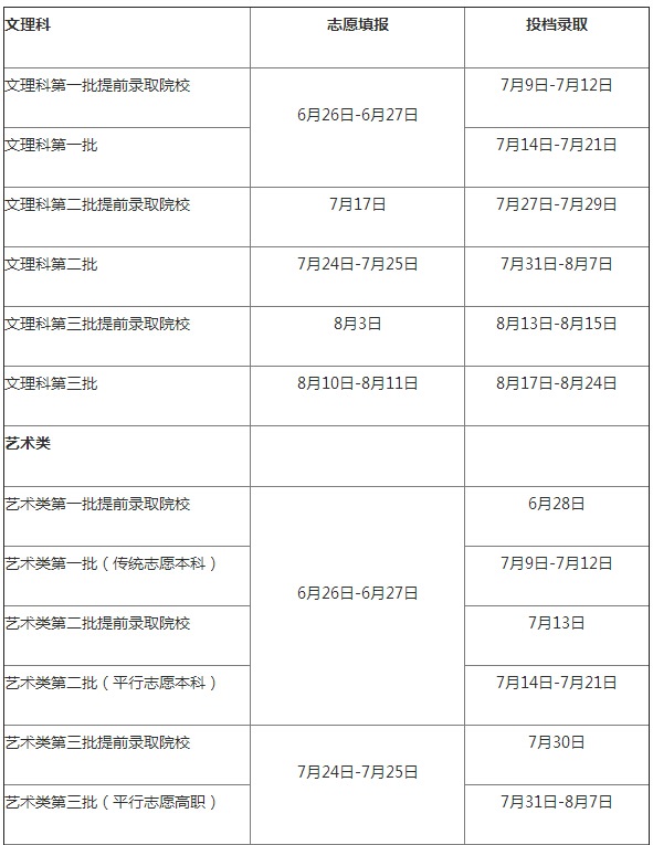 浙江2015高考招生录取日程排定 一批分数线将于6月23日左右公布