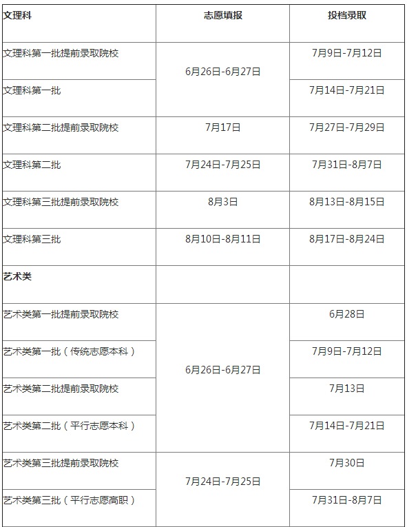 浙江2015高考招生录取日程排定 一批分数线将于6月23日左右公布