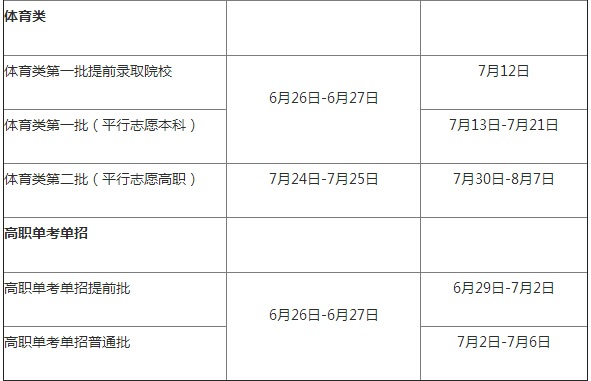 浙江2015高考招生录取日程排定 一批分数线将于6月23日左右公布