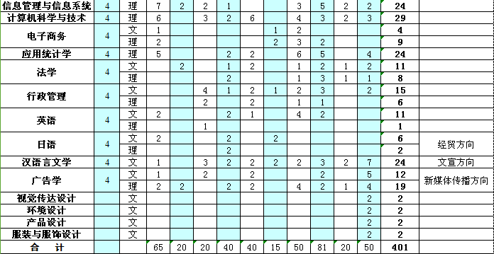 出省招生计划2.png