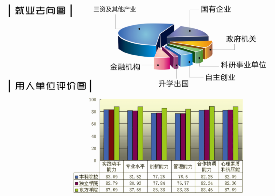 1433813408649005.png 毕业生去向.png