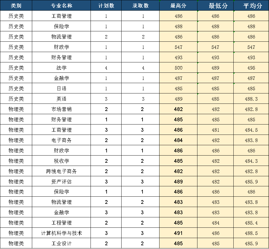 安徽高考分数公布日期_2024年安徽省高考分数公布时间_安徽高考分数2021具体时间