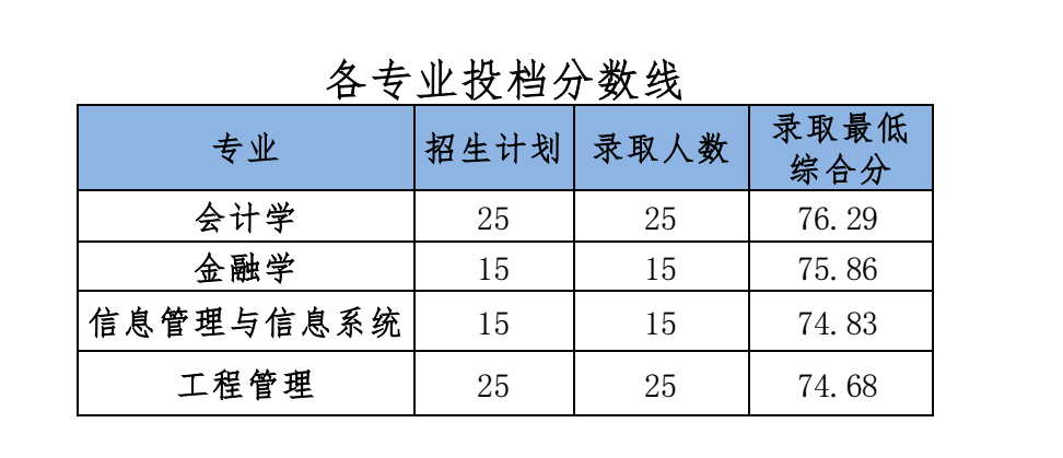 三位一体投.png