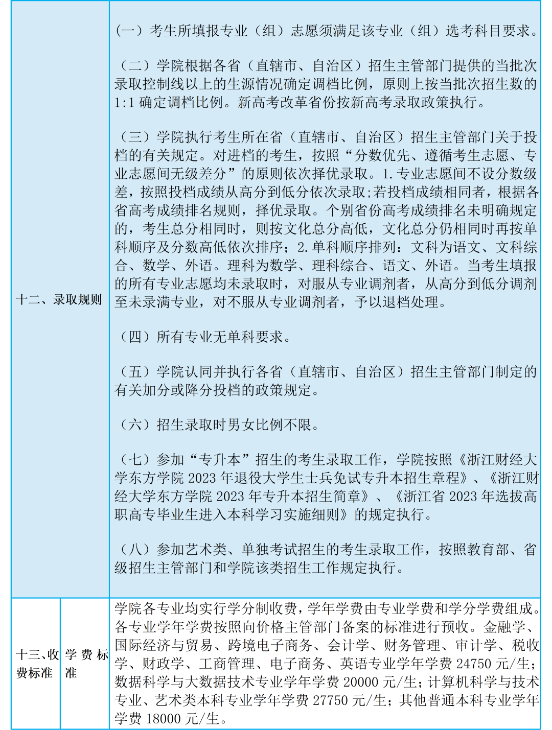 浙江财经大学东方学院2023年普通高校招生章程