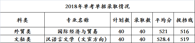 单考.png
